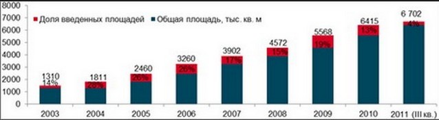 Источник: NAI Becar