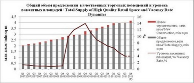 Источник: Praedium Oncor International