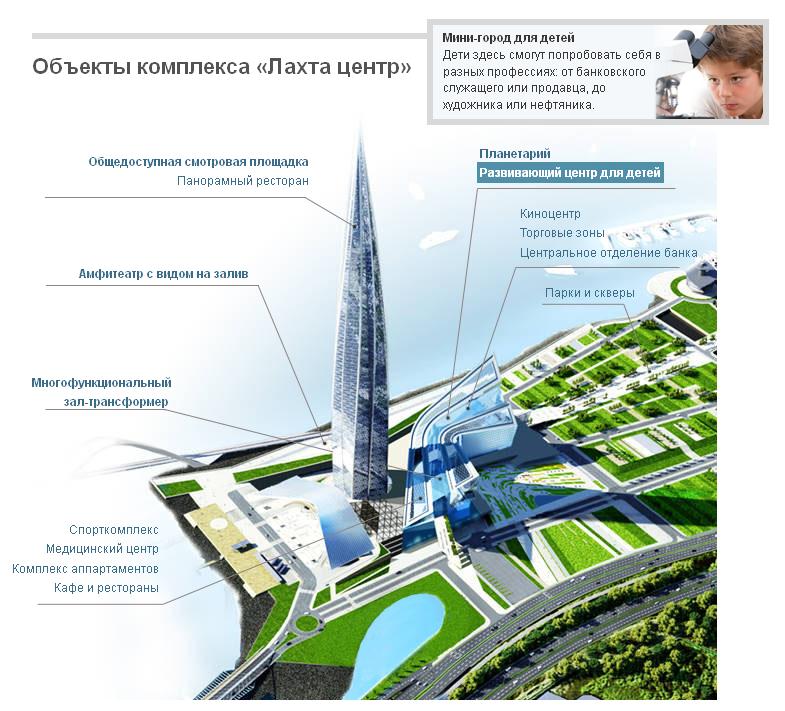 Recommendations on conception of a child development center, St.-Petersburg